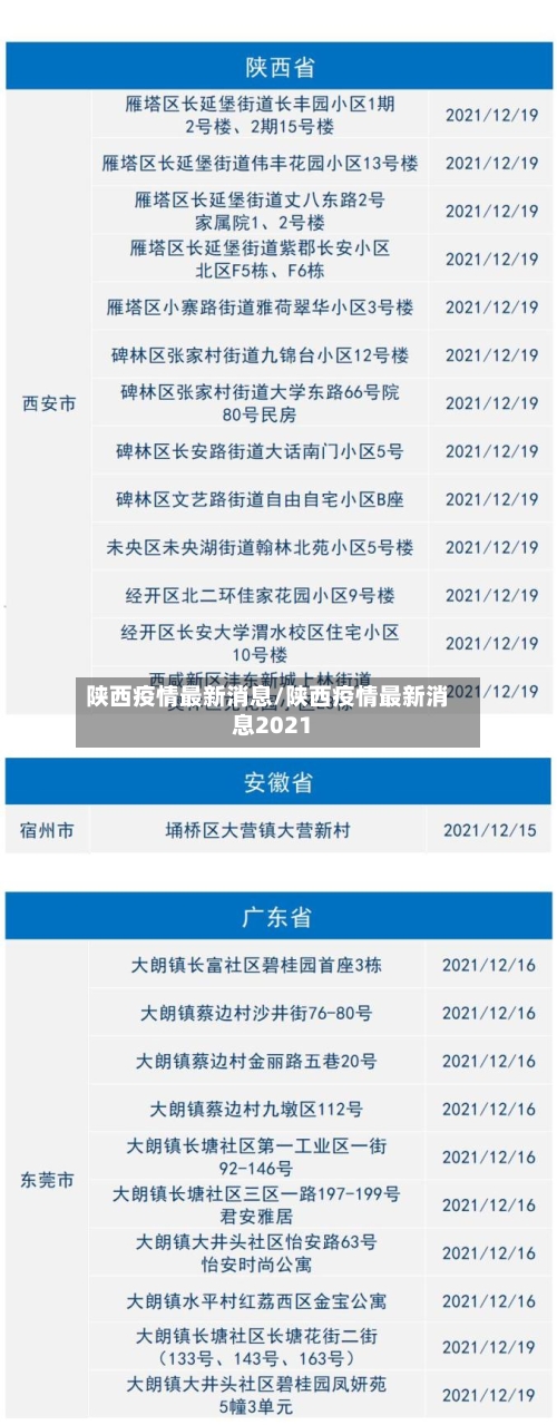 陕西疫情最新消息/陕西疫情最新消息2021-第3张图片