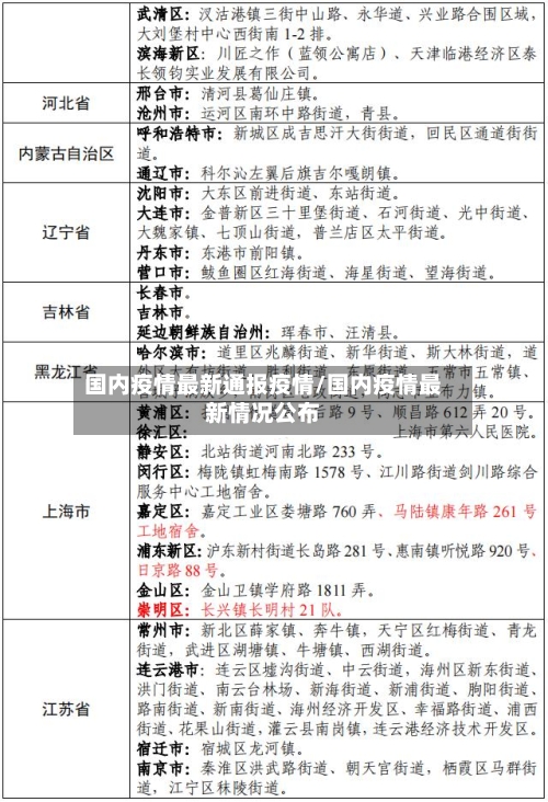 国内疫情最新通报疫情/国内疫情最新情况公布-第3张图片