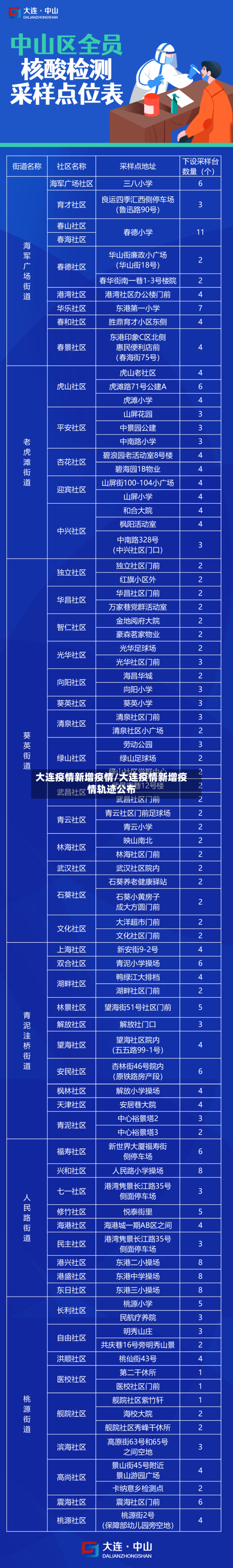 大连疫情新增疫情/大连疫情新增疫情轨迹公布