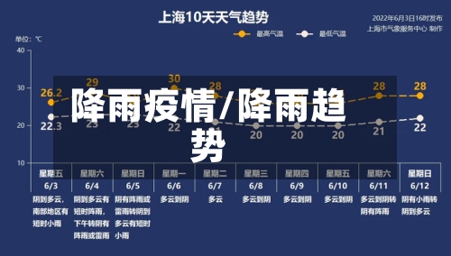 降雨疫情/降雨趋势-第3张图片