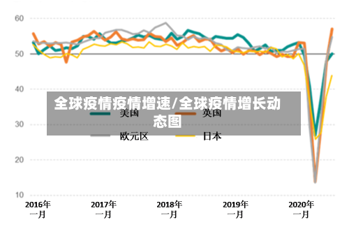 全球疫情疫情增速/全球疫情增长动态图-第2张图片