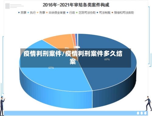 疫情判刑案件/疫情判刑案件多久结案