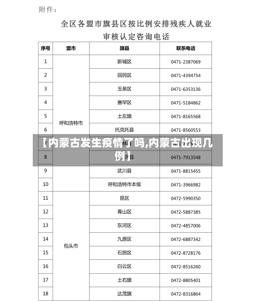 【内蒙古发生疫情了吗,内蒙古出现几例】