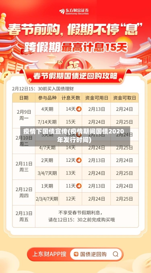 疫情下国债宣传(疫情期间国债2020年发行时间)