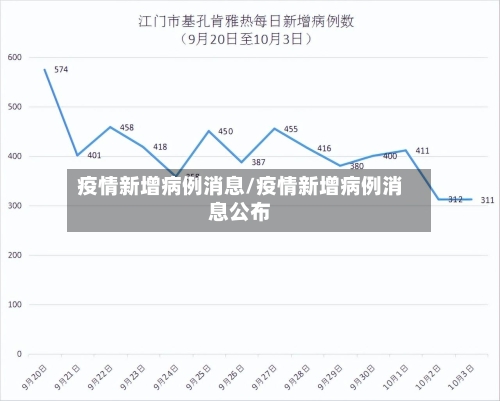 疫情新增病例消息/疫情新增病例消息公布