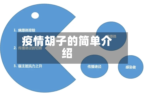 疫情胡子的简单介绍