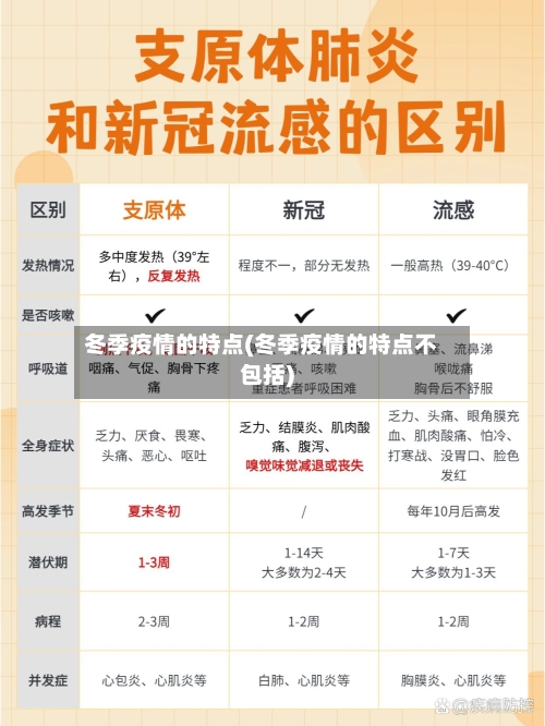 冬季疫情的特点(冬季疫情的特点不包括)-第3张图片