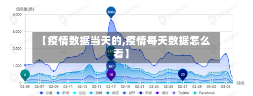 【疫情数据当天的,疫情每天数据怎么看】-第3张图片