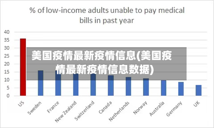 美国疫情最新疫情信息(美国疫情最新疫情信息数据)