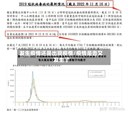 发生疫情还是出现疫情/疫情是否又发生了-第2张图片