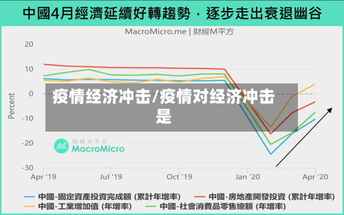疫情经济冲击/疫情对经济冲击是-第2张图片