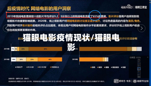 猫眼电影疫情现状/猫眼电影
