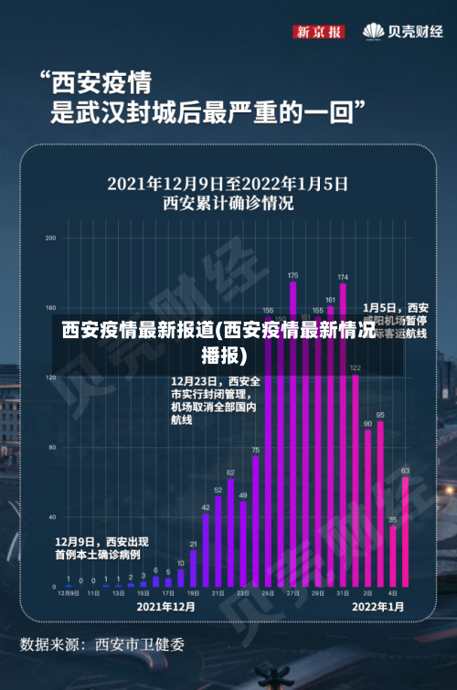 西安疫情最新报道(西安疫情最新情况播报)-第2张图片