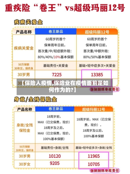 【保险人疫情,保险业在疫情面前是如何作为的?】-第2张图片