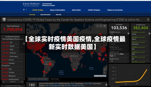 【全球实时疫情美国疫情,全球疫情最新实时数据美国】