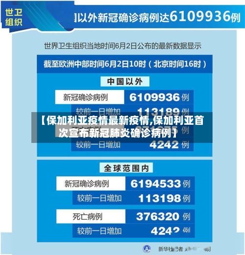 【保加利亚疫情最新疫情,保加利亚首次宣布新冠肺炎确诊病例】