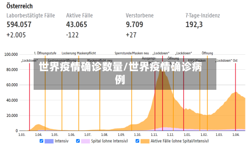 世界疫情确诊数量/世界疫情确诊病例