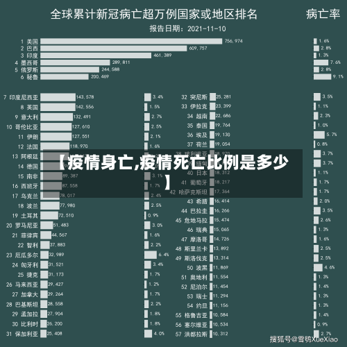 【疫情身亡,疫情死亡比例是多少】-第2张图片