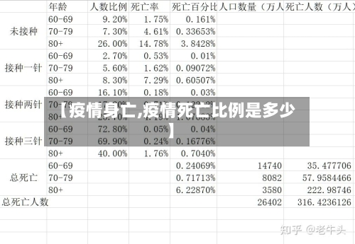【疫情身亡,疫情死亡比例是多少】