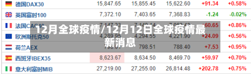 12月全球疫情/12月12日全球疫情最新消息-第3张图片