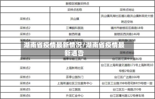 湖南省疫情最新情况/湖南省疫情最新通告-第2张图片