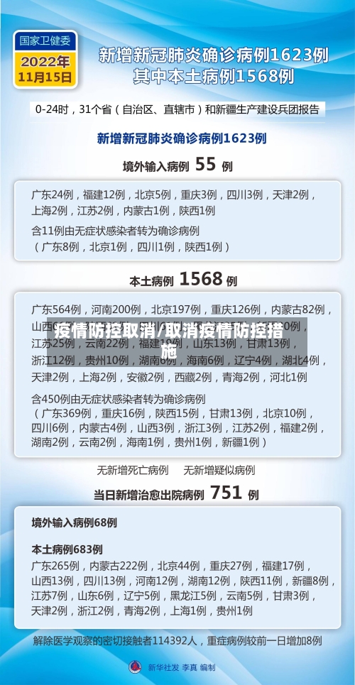疫情防控取消/取消疫情防控措施