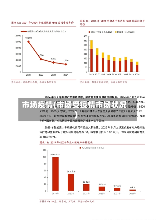 市场疫情(市场受疫情市场状况)-第2张图片