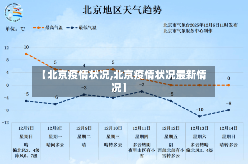 【北京疫情状况,北京疫情状况最新情况】-第2张图片