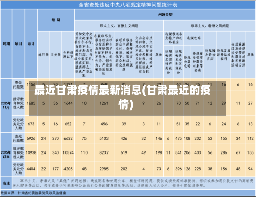 最近甘肃疫情最新消息(甘肃最近的疫情)-第2张图片