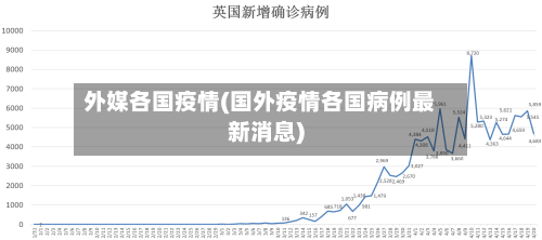 外媒各国疫情(国外疫情各国病例最新消息)-第3张图片