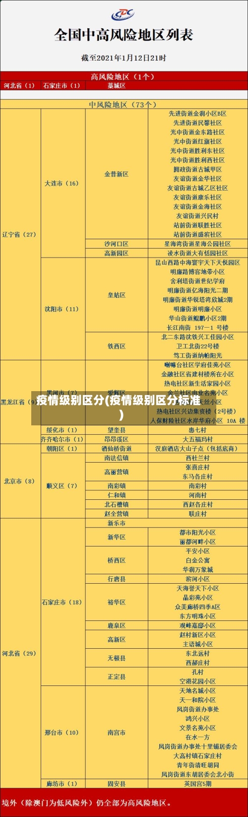 疫情级别区分(疫情级别区分标准)