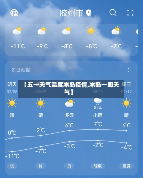 【五一天气温度冰岛疫情,冰岛一周天气】-第3张图片