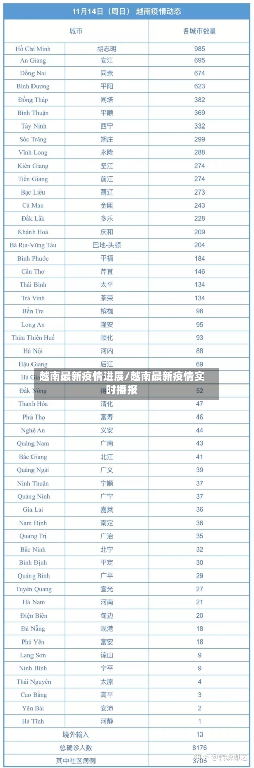 越南最新疫情进展/越南最新疫情实时播报-第2张图片