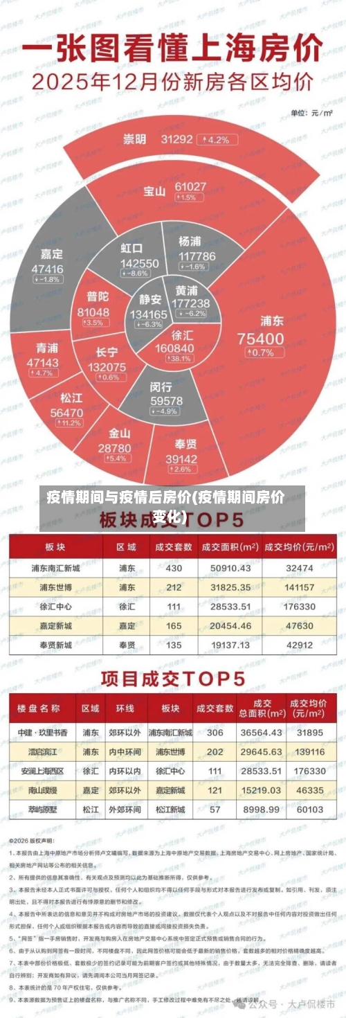 疫情期间与疫情后房价(疫情期间房价变化)