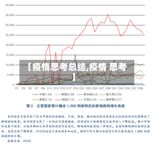 【疫情思考总结,疫情 思考】