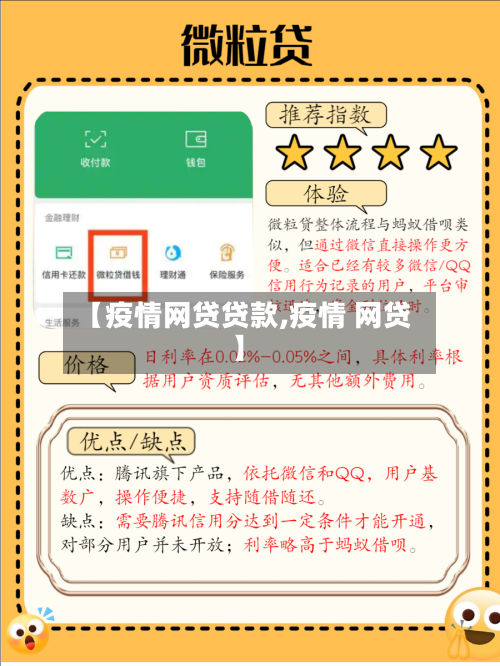 【疫情网贷贷款,疫情 网贷】