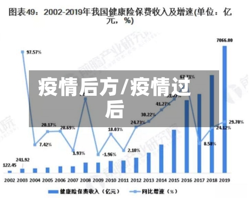 疫情后方/疫情过后