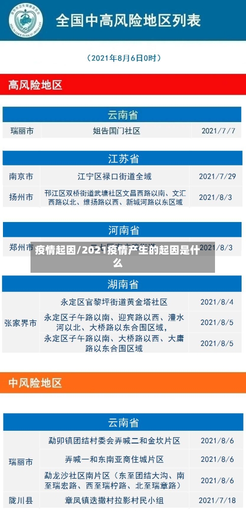疫情起因/2021疫情产生的起因是什么