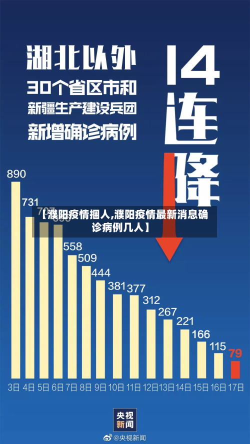 【濮阳疫情捆人,濮阳疫情最新消息确诊病例几人】-第3张图片