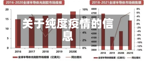 关于纯度疫情的信息