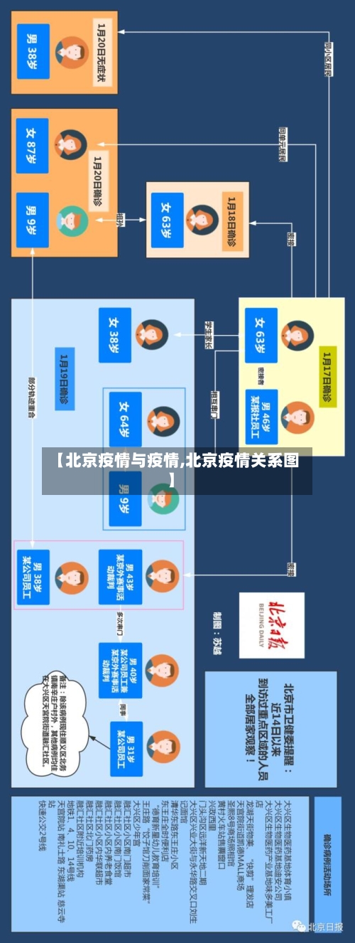【北京疫情与疫情,北京疫情关系图】-第2张图片