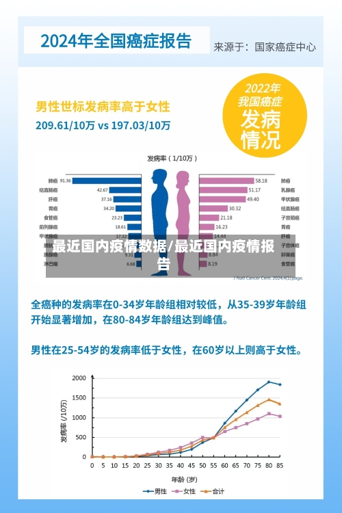 最近国内疫情数据/最近国内疫情报告