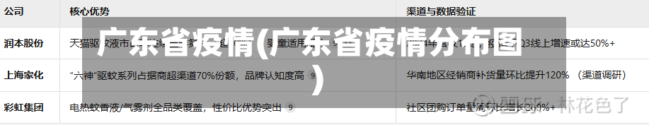 广东省疫情(广东省疫情分布图)-第2张图片