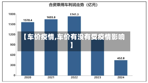 【车价疫情,车价有没有受疫情影响】