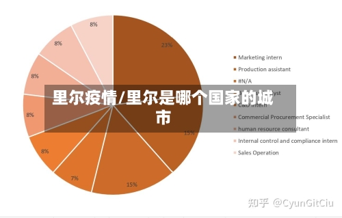 里尔疫情/里尔是哪个国家的城市-第2张图片
