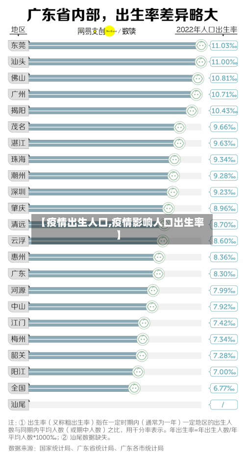 【疫情出生人口,疫情影响人口出生率】-第2张图片