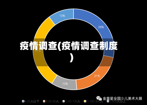 疫情调查(疫情调查制度)