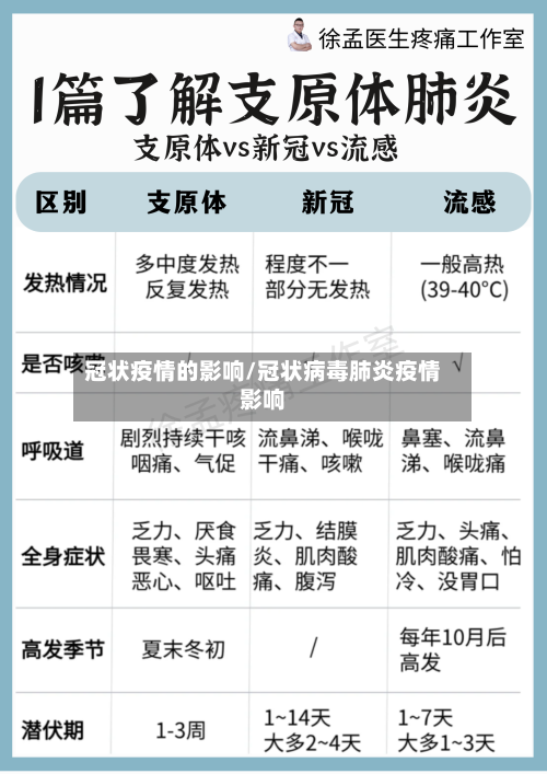 冠状疫情的影响/冠状病毒肺炎疫情影响