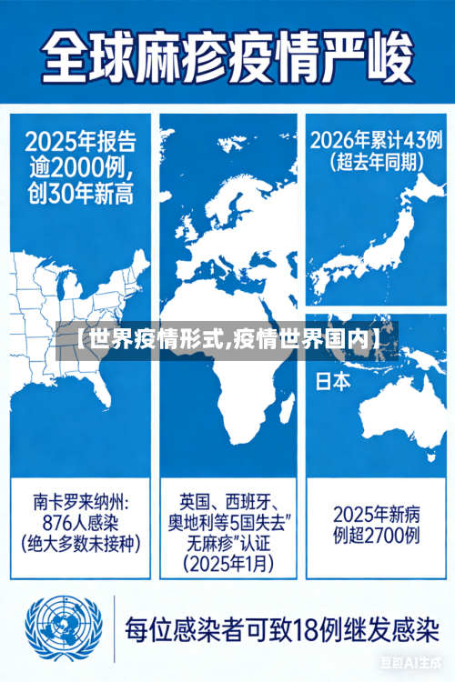 【世界疫情形式,疫情世界国内】-第3张图片