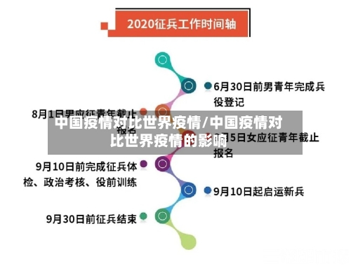 中国疫情对比世界疫情/中国疫情对比世界疫情的影响-第3张图片